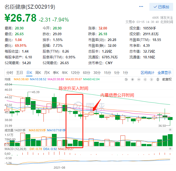 游戏公司收购案涉内幕交易，监管局给3人共计开出5896万罚单