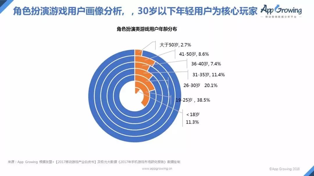 Q1买量报告：网易投放广告最多，《天使纪元》买量居首位！