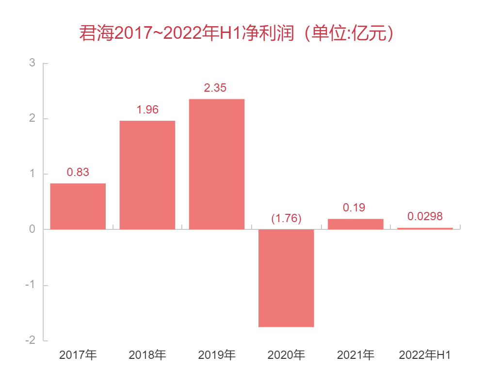 一家广州公司「买量神话」破灭的三年