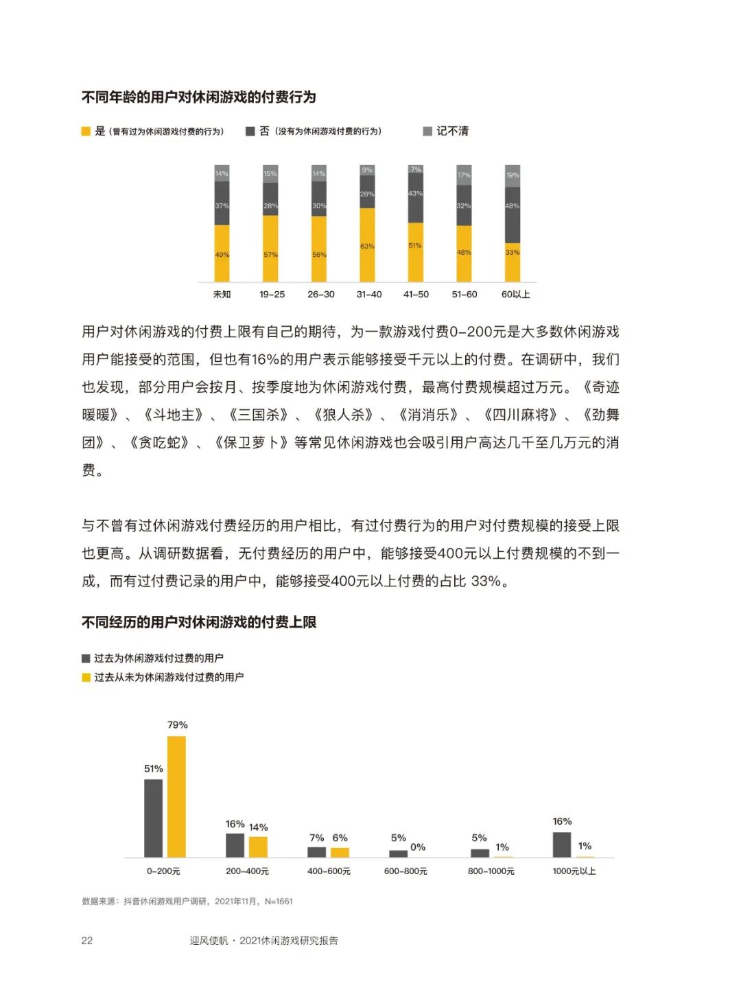 近四成玩家同时玩3款以上休闲游戏，80后付费意愿最强  | 《2021休闲游戏研究报告》