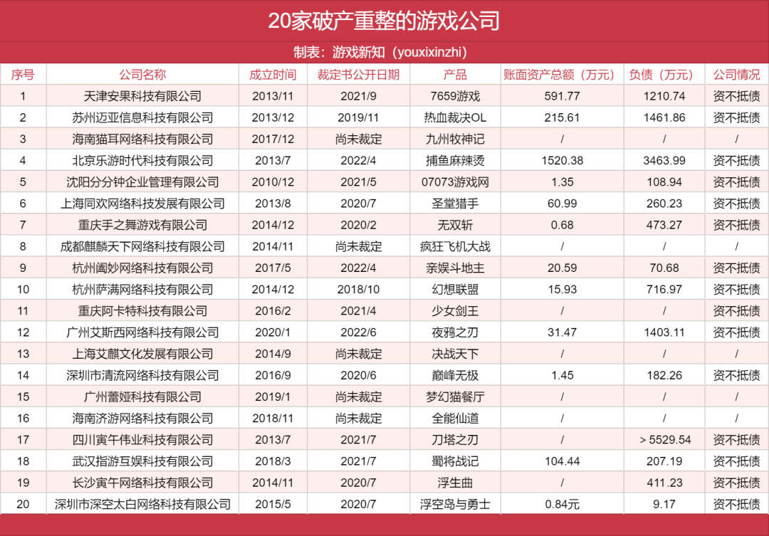 当一家游戏公司倒闭时，它在经历什么？
