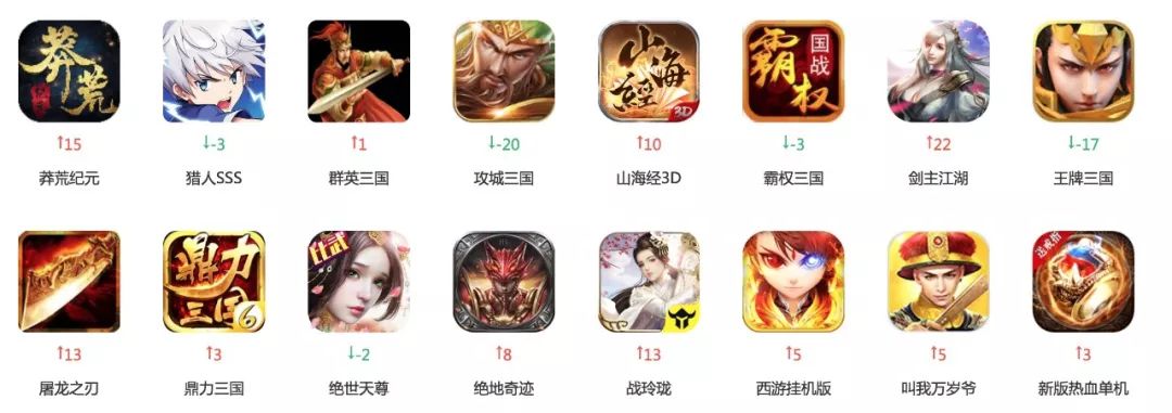 想了解买量市场？你可以上这几个数据监测网站看看！