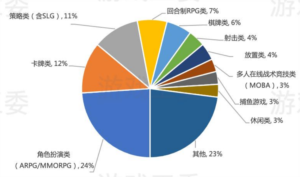 2022年中国游戏产业报告：销售收入8年来首降，出海收入56%来自美日韩