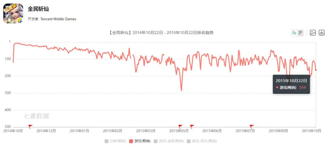 从《QQ御剑》到《天刀》，腾讯在MMO手游上磕了10年