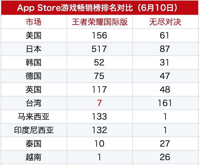 谁“杀死”了王者荣耀