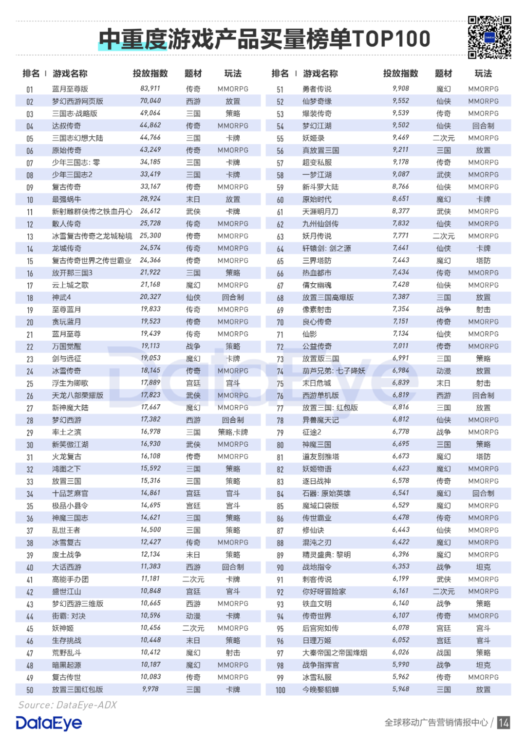 买量手游暴增42%，网赚飙升传奇仍旧疯狂 | 2020买量白皮书