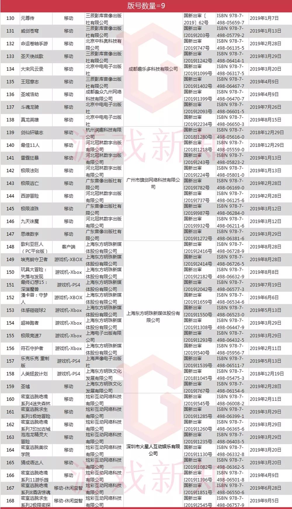 已发放1303个新版号，各游戏厂商囤了多少？