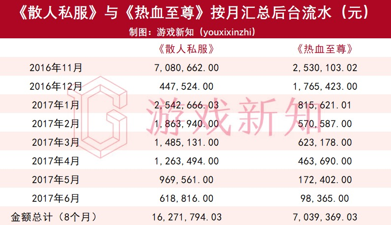 游戏公司都垂涎的传奇游戏，到底有多香？