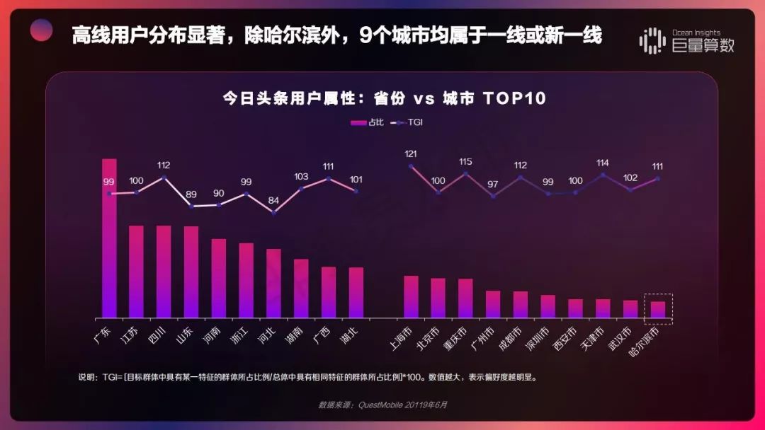2019 今日头条内容价值报告