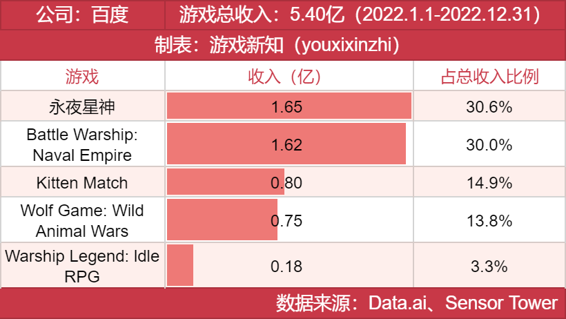 年度发行商大奖发布，他们都有哪些王牌？
