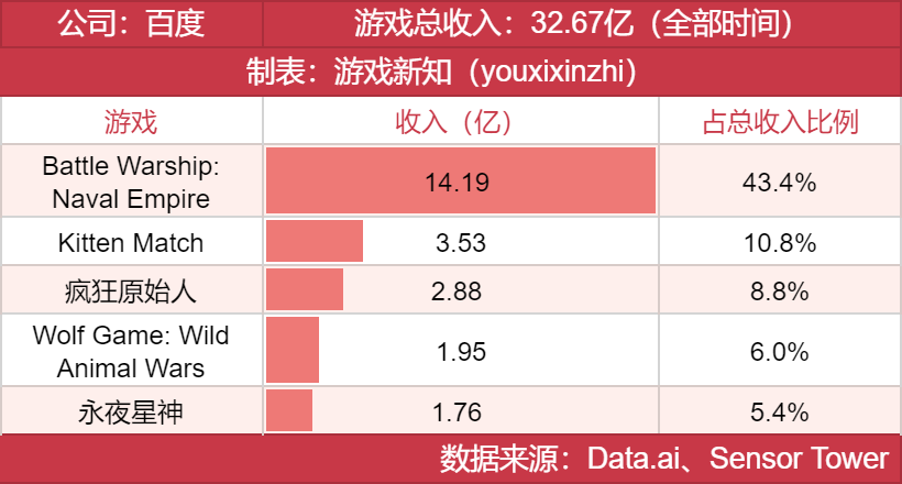 年度发行商大奖发布，他们都有哪些王牌？