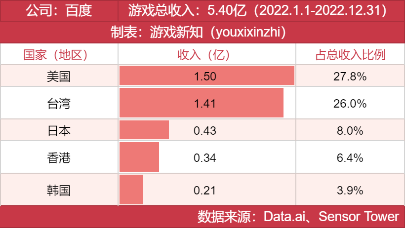 年度发行商大奖发布，他们都有哪些王牌？