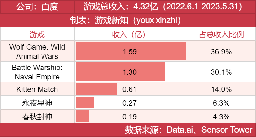 年度发行商大奖发布，他们都有哪些王牌？