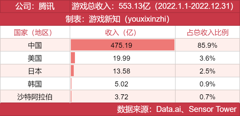 年度发行商大奖发布，他们都有哪些王牌？
