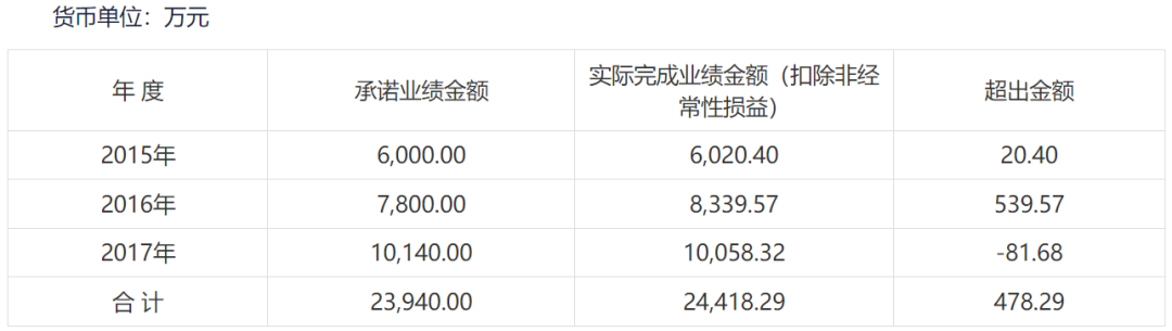 这家深圳厂商遭上市公司出售，曾被质疑流水造假