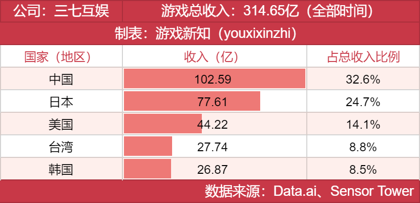 年度发行商大奖发布，他们都有哪些王牌？
