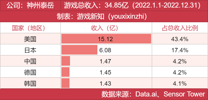年度发行商大奖发布，他们都有哪些王牌？