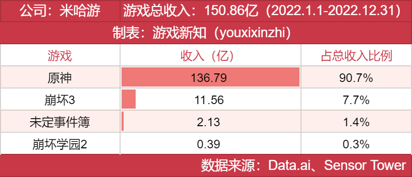年度发行商大奖发布，他们都有哪些王牌？