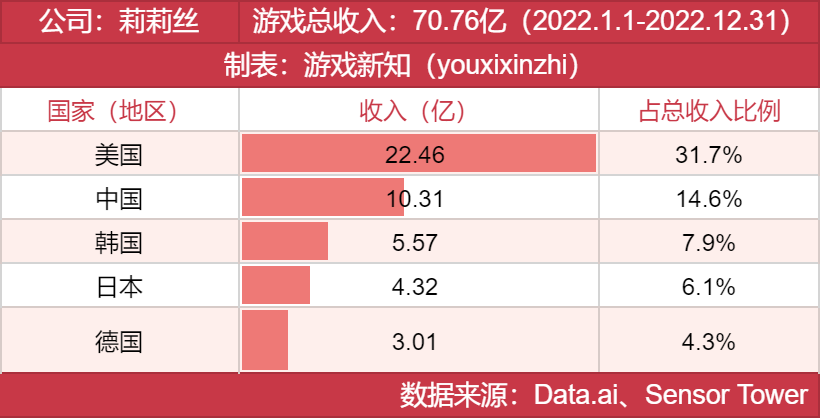 年度发行商大奖发布，他们都有哪些王牌？