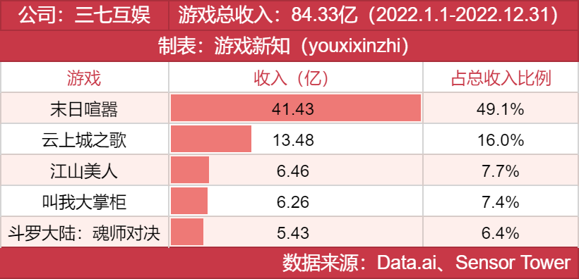 年度发行商大奖发布，他们都有哪些王牌？