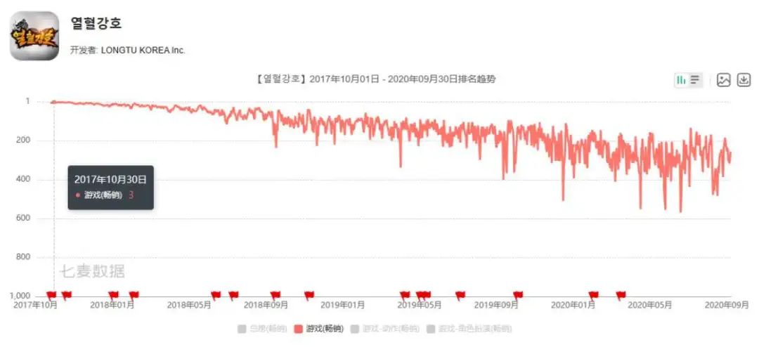 恺英获韩国MGAME授权，将开发《热血江湖》IP手游