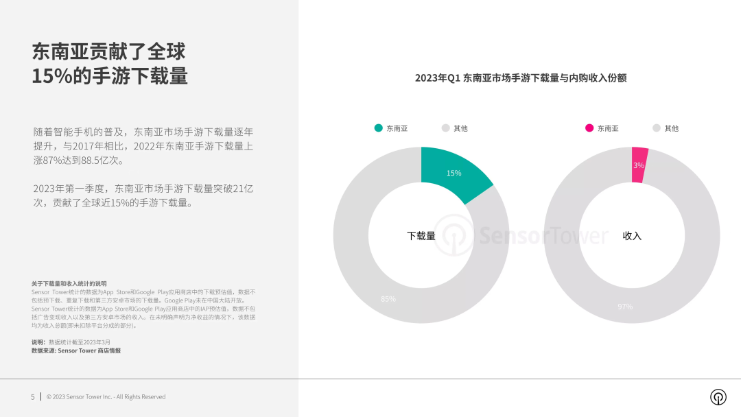前网易海外发行团队成员加入世嘉新加坡分部
