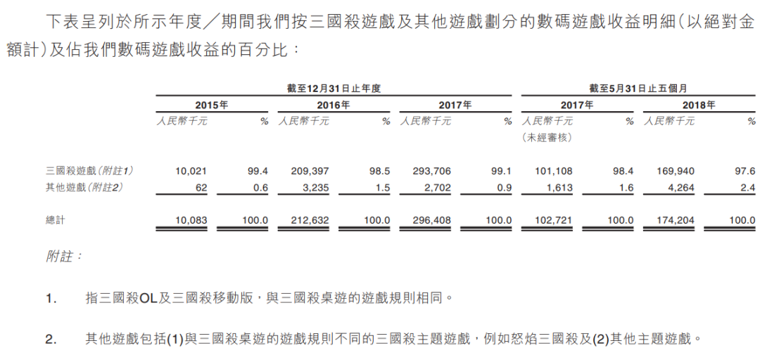 这家公司挨最狠的骂、赚最easy的钱，还拿下了口碑一流的独立游戏