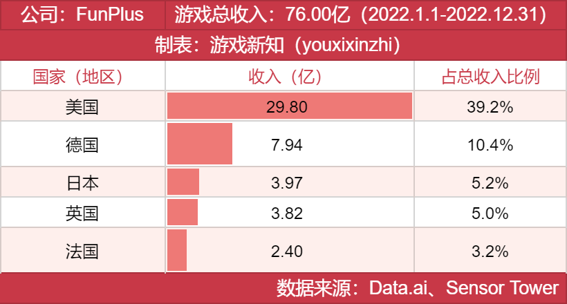 年度发行商大奖发布，他们都有哪些王牌？