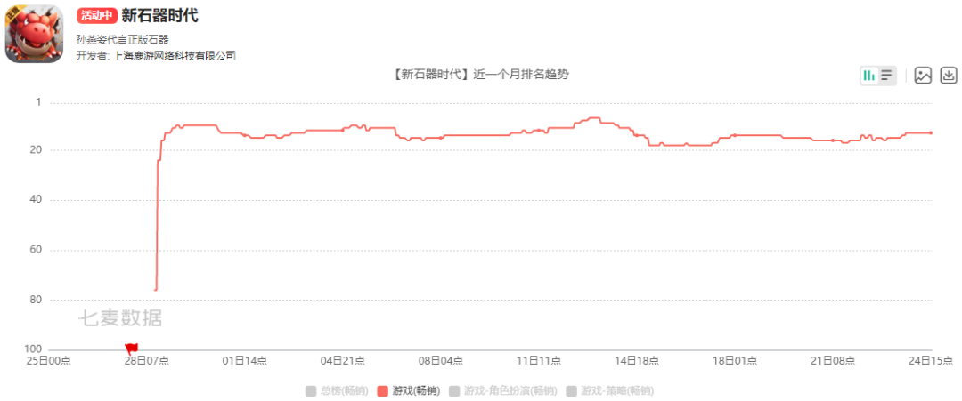 今年复活赛的唯一赢家居然是一款4年前的游戏