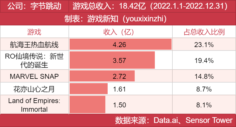 年度发行商大奖发布，他们都有哪些王牌？