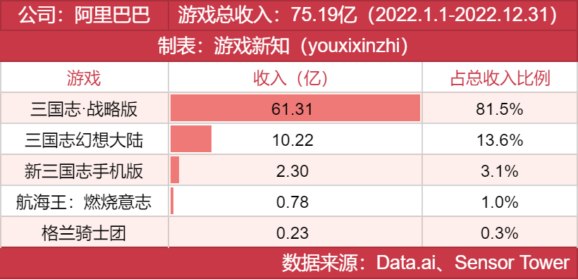 年度发行商大奖发布，他们都有哪些王牌？