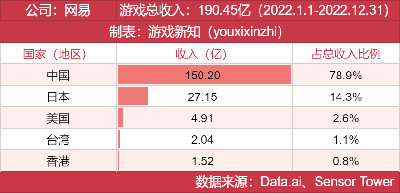 年度发行商大奖发布，他们都有哪些王牌？