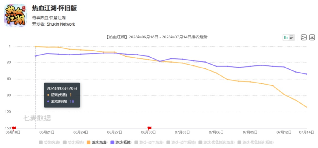 恺英获韩国MGAME授权，将开发《热血江湖》IP手游