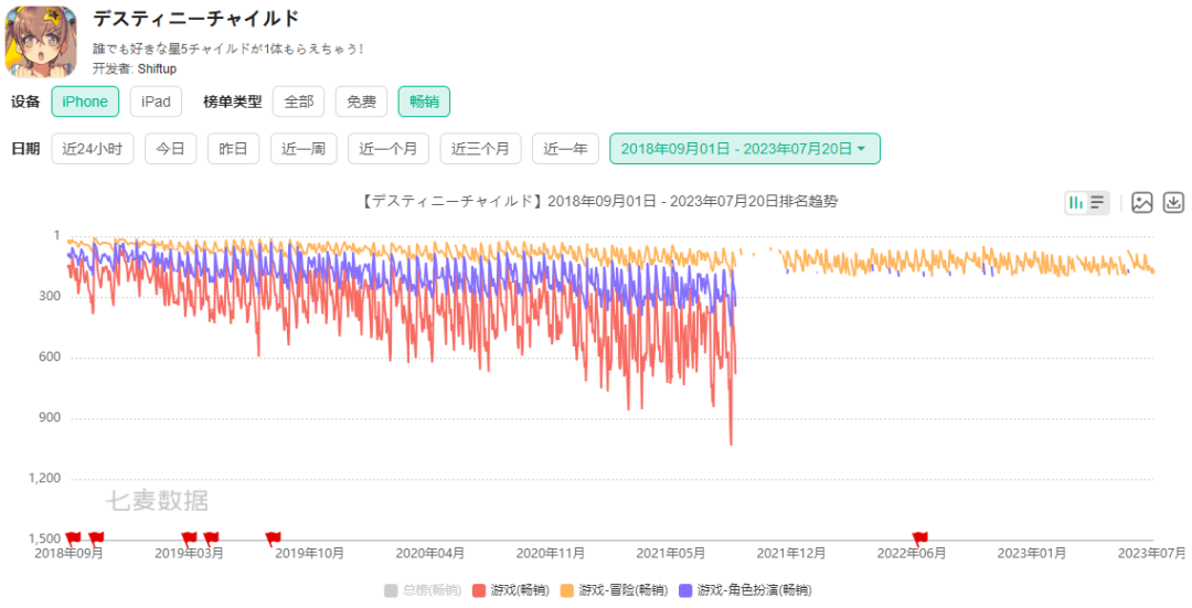 运营快7年的《天命之子》即将关服