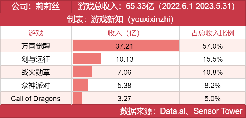 年度发行商大奖发布，他们都有哪些王牌？