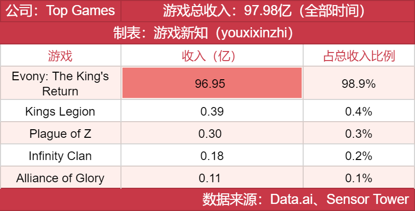年度发行商大奖发布，他们都有哪些王牌？