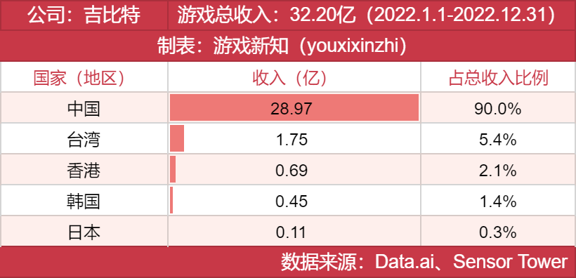 年度发行商大奖发布，他们都有哪些王牌？
