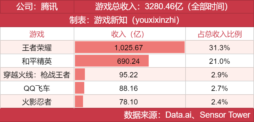 年度发行商大奖发布，他们都有哪些王牌？
