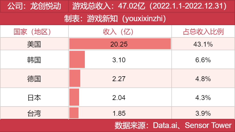 年度发行商大奖发布，他们都有哪些王牌？