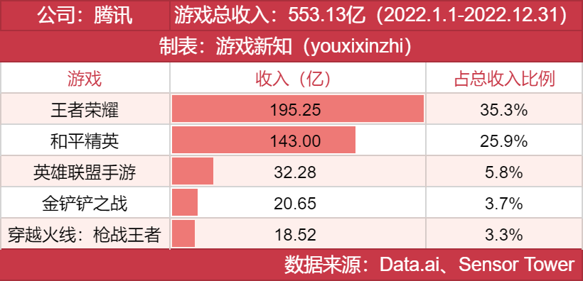 年度发行商大奖发布，他们都有哪些王牌？