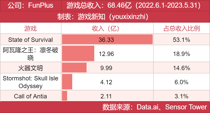 年度发行商大奖发布，他们都有哪些王牌？