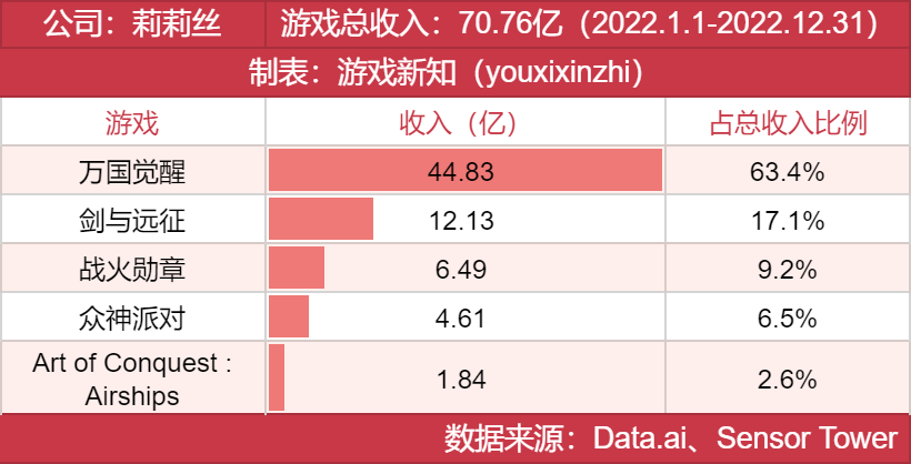 年度发行商大奖发布，他们都有哪些王牌？
