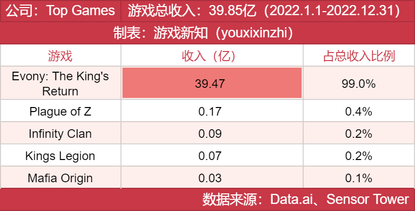年度发行商大奖发布，他们都有哪些王牌？