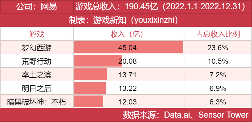 年度发行商大奖发布，他们都有哪些王牌？