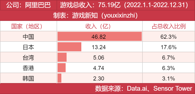 年度发行商大奖发布，他们都有哪些王牌？