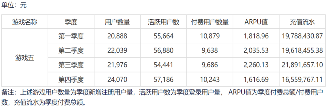 这家深圳厂商遭上市公司出售，曾被质疑流水造假