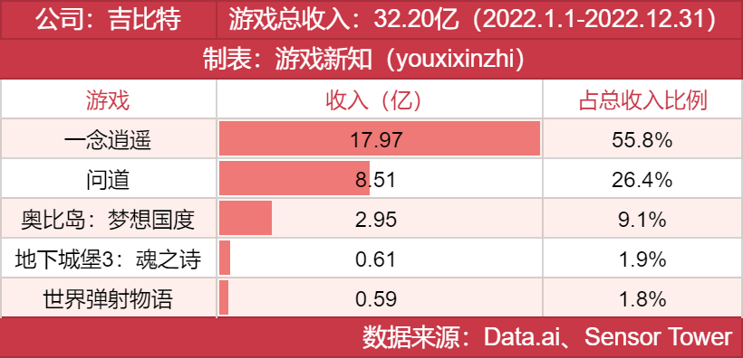 年度发行商大奖发布，他们都有哪些王牌？