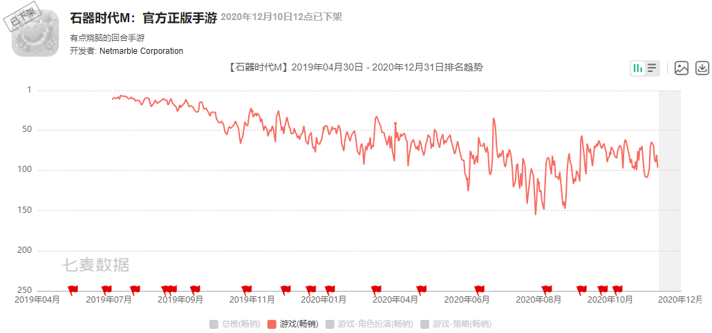 今年复活赛的唯一赢家居然是一款4年前的游戏