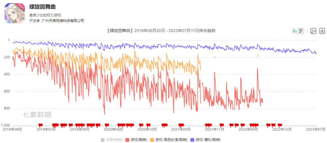 螺旋圆舞曲运营主体转交，天梯互娱转至开发商