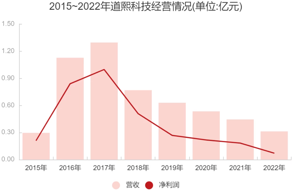 这家深圳厂商遭上市公司出售，曾被质疑流水造假